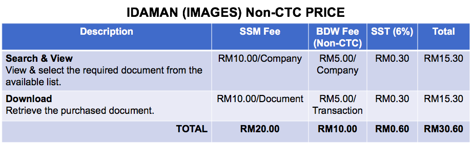 How To Register A Company in Malaysia