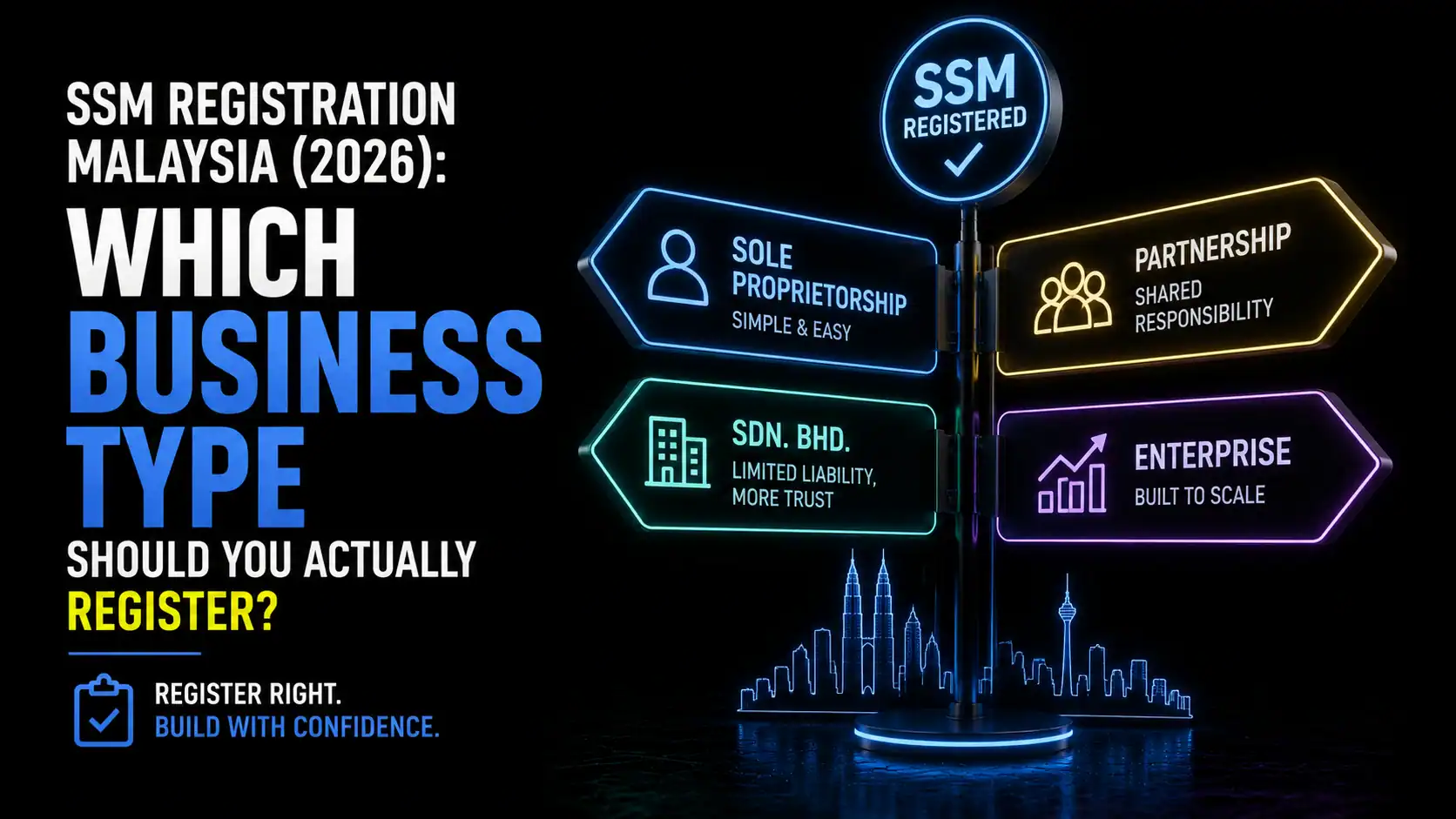 Infographic on business types for SSM registration in Malaysia.