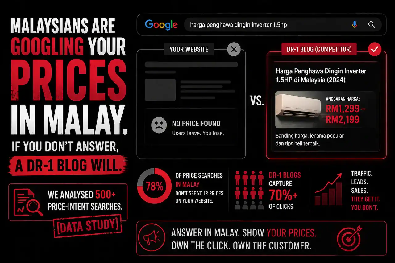 Comparison of price search results for inverter in Malaysia with emphasis on price gouging.