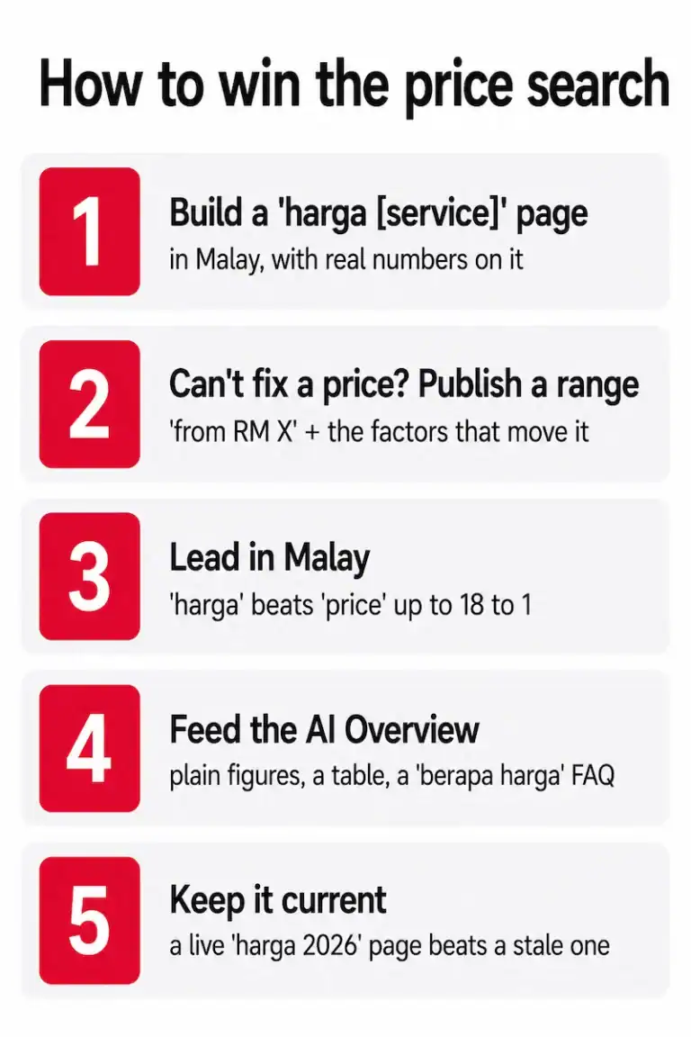 Step-by-step guide on winning price search for Sterrific Malaysia.