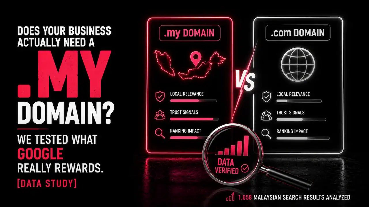 Data study of domain extensions ranking on Google Malaysia's first page.