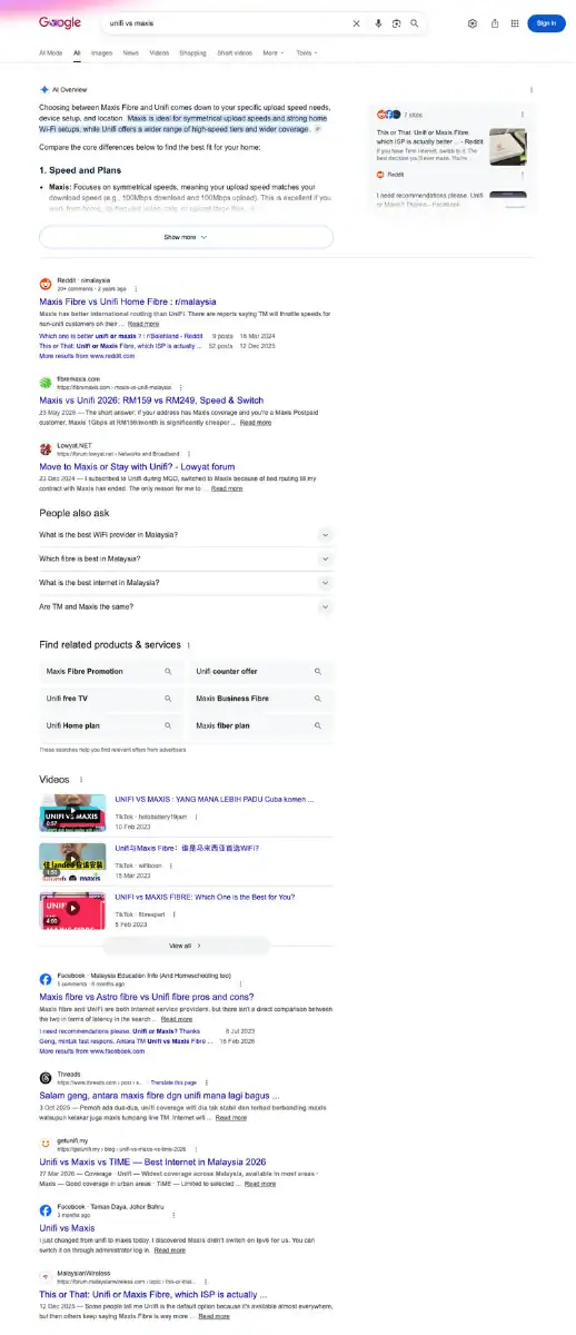 Live Malaysian search results for unifi vs maxis showing forums, Reddit, Facebook groups, Threads and TikTok occupying eight of ten positions.