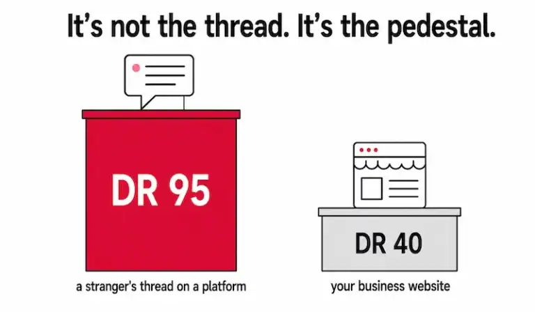 A stranger's thread on a DR-95 platform outranks a DR-40 business website on borrowed authority.